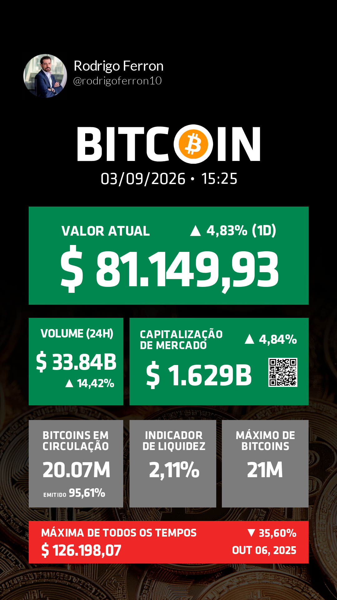 Bitcoin
