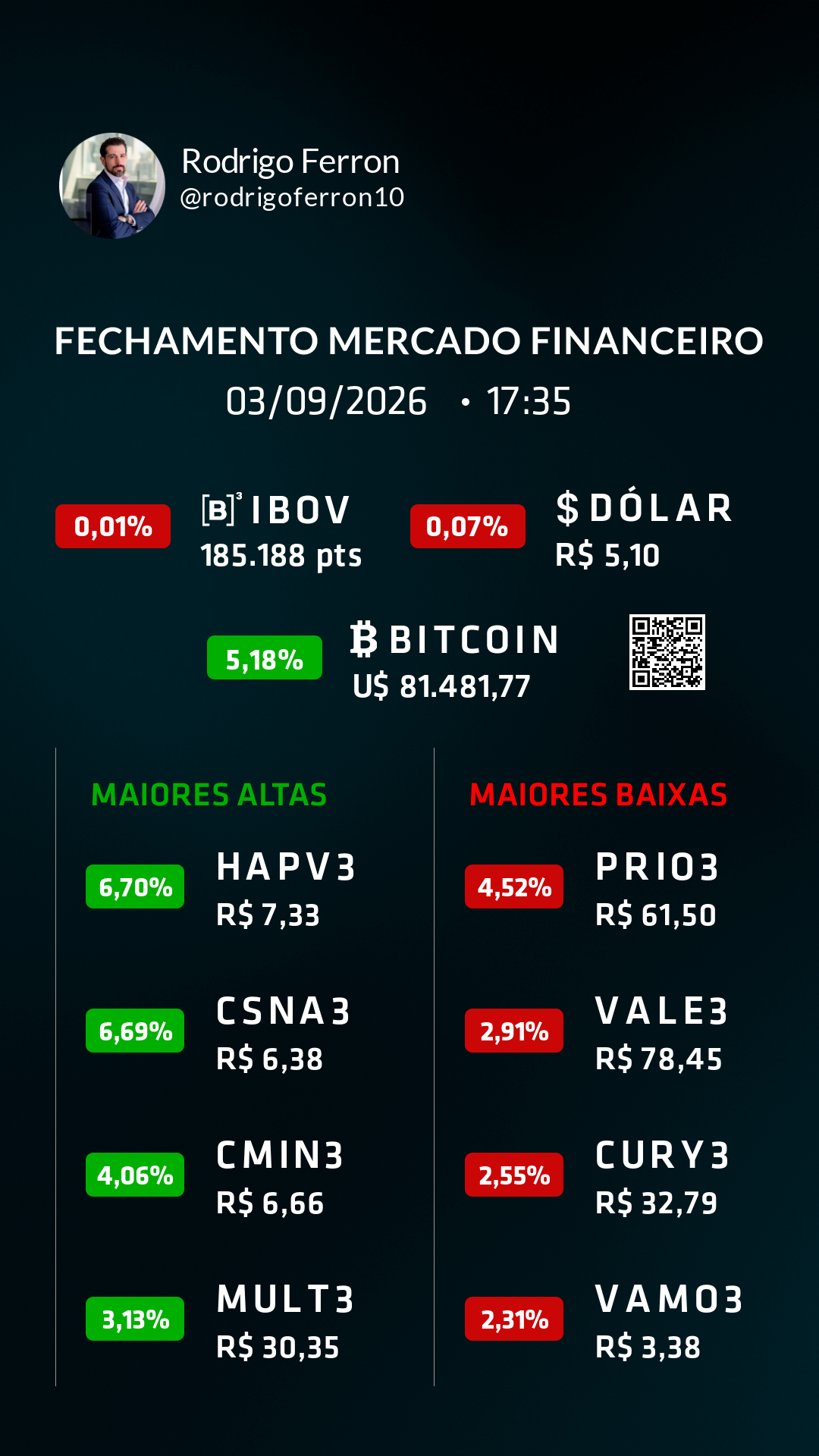 Fechamento