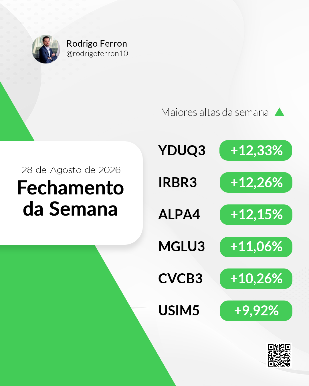Maiores altas