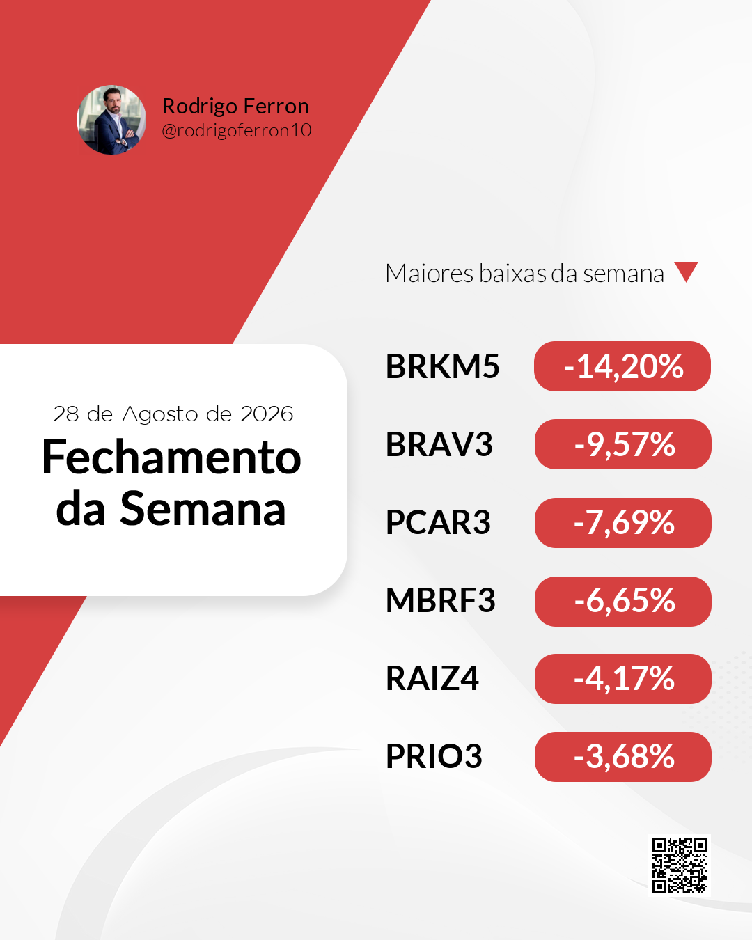 Maiores baixas
