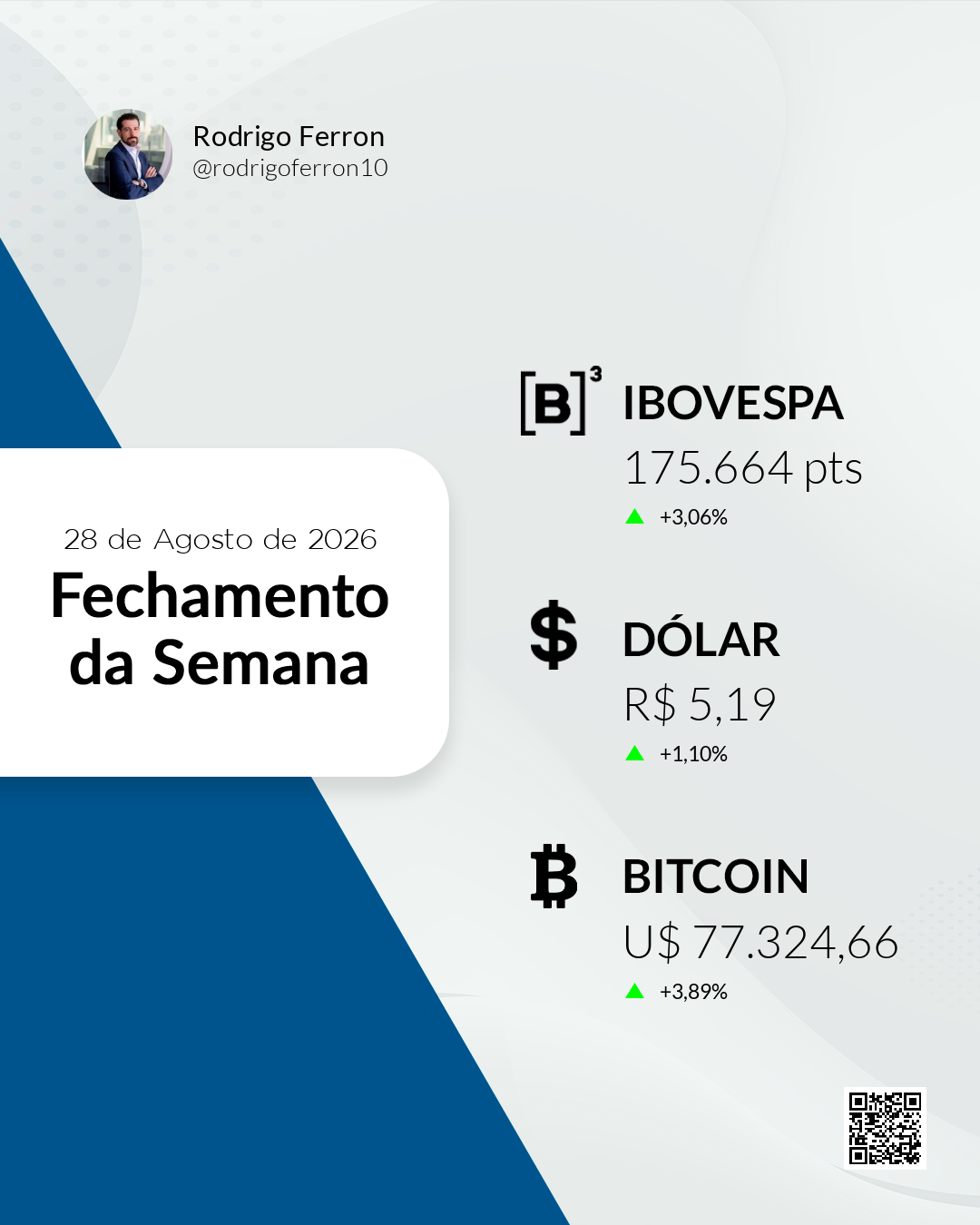 Ibov · Dólar · BTC