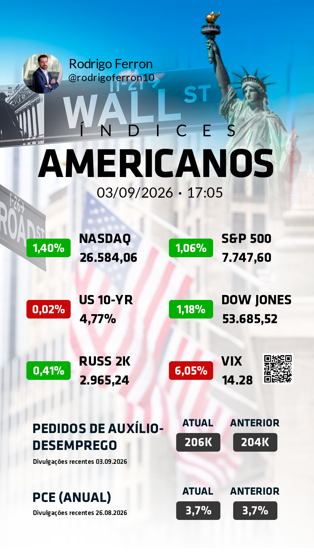 Wall St